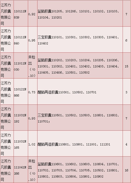 明膠空心膠囊質(zhì)量情況說明